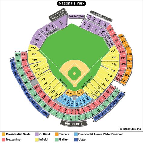 washington nationals stats 2023|washington nationals depth chart 2023.